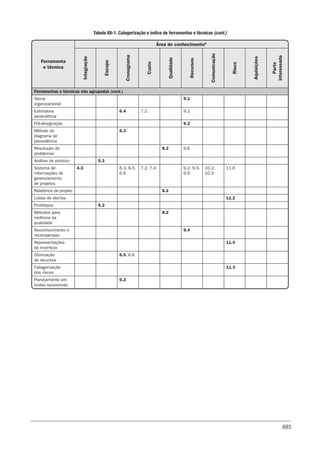 Guia-PMBOK-6ª-Edição.pdf
