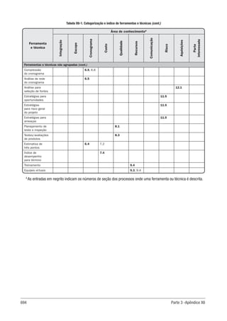Guia-PMBOK-6ª-Edição.pdf