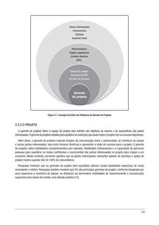 53
Gerente
do projeto
Equipe do projeto
Gerentes de PPP
Gerente de recursos
Patrocinadores
Órgãos reguladores
Comitês diretivos
EGPs
Partes interessadas
Fornecedores
Clientes
Usuários finais
Figura 3-1. Exemplo de Esfera de Influência do Gerente de Projetos
3.3.2 O PROJETO
O gerente de projetos lidera a equipe do projeto para atender aos objetivos do mesmo e às expectativas das partes
interessadas.Ogerentedeprojetostrabalhaparaequilibrarasrestriçõesqueatuamsobreoprojetocomosrecursosdisponíveis.
Além disso, o gerente de projetos executa funções de comunicação entre o patrocinador, os membros da equipe
e outras partes interessadas. Isso inclui fornecer diretrizes e apresentar a visão de sucesso para o projeto. O gerente
de projetos utiliza habilidades comportamentais (por exemplo, habilidades interpessoais e a capacidade de gerenciar
pessoas) para equilibrar as metas conflitantes e concorrentes das partes interessadas no projeto para chegar a um
consenso. Neste contexto, consenso significa que as partes interessadas relevantes apoiam as decisões e ações do
projeto mesmo quando não há 100% de concordância.
Pesquisas mostram que os gerentes de projeto bem-sucedidos utilizam certas habilidades essenciais de modo
consistente e efetivo. Pesquisas também revelam que 2% dos principais gerentes de projeto, conforme designado por
seus superiores e membros da equipe, se destacam ao demonstrar habilidades de relacionamento e comunicação
superiores sem deixar de manter uma atitude positiva [12].
 