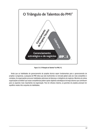 57
TM
G
e
r
e
n
c
i
a
m
e
n
t
o
d
e
P
r
o
j
e
t
o
s
T
é
c
n
i
c
o
L
i
d
e
r
a
n
ç
a
©Project Management Institute. Todos os direitos reservados.
Gerenciamento
estratégico e de negócios
O Triângulo de Talentos do PMI®
Figura 3-2. O Triângulo de Talentos®
do PMI [11]
Ainda que as habilidades de gerenciamento de projetos técnico sejam fundamentais para o gerenciamento de
projetos e programas, a pesquisa do PMI indica que são insuficientes no mercado global cada vez mais competitivo e
complexo.As organizações procuram habilidades adicionais de liderança e inteligência de negócios. Membros de várias
organizações acreditam que essas competências podem apoiar objetivos estratégicos de longo alcance que contribuem
para os aspectos mais importantes da organização. Para ter eficácia máxima, os gerentes de projetos precisam ter
equilíbrio nestes três conjuntos de habilidades.
 