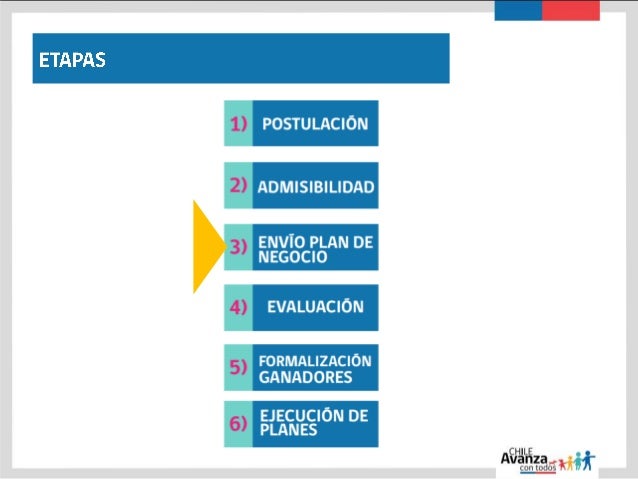 Guia De Postulacion Capital Semilla Emprendimiento Juvenil 2013 S