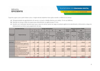 5
Suponha, agora, que a partir desse custo, o órgão decida implantar duas ações visando a melhoria do serviço:
a) Obrigatoriedade de agendamento do serviço, no qual o cidadão demora, em média, 10 min ao telefone;
b) Redução do tempo médio de espera para atendimento na agência para 15 min;
c) Acordo com instituição bancária para que a taxa do serviço possa ser paga na própria agência de atendimento, diminuindo a etapa de
deslocamento ao banco para pagamento da taxa.
T C F N Q RM
Custo do
Tempo
Custo
Monetário
Total
Tempo
para
cumprir a
Etapa
(hora)
Custo da
Etapa
(R$)
Frequência
com que a
etapa tem
de ser
realizada
por ano
Nº
cidadãos
que
utilizaram
o serviço
Quantidade =
F*N
Rendimento
mensal habitual de
todos os trabalhos
para pessoas de 14
anos + (PNAD
Contínua IBGE)
R$
Custo do
Tempo CT =
T*Q*RM
R$
CM = C*Q
R$
Valor total do
encargo
administrativo
para todos os
cidadãos
VT = CT+CM
R$
Custo para o
cidadão
(individual)
CC = VT/N
R$
IN nº xxxx
Agendamento telefônico do
atendimento 0,17 0,00 1 1.000 1.000 10,76 1.793,33 - 1.793,33 1,79
Deslocamento para a agência de
atendimento (transporte de ida e
volta) 1 8,00 1 1.000 1.000 10,76 10.760,00 8.000,00 18.760,00 18,76
Tempo médio de espera para
atendimento 0,25 0,00 1 1.000 1.000 10,76 2.690,00 - 2.690,00 2,69
Tempo médio do atendimento 0,25 0,00 1 1.000 1.000 10,76 2.690,00 - 2.690,00 2,69
Taxa de emissão do serviço 0 5,00 1 1.000 1.000 10,76 - 5.000,00 5.000,00 5,00
Deslocamento para banco para pg
da taxa (transporte de ida e volta) 0 0,00 0 - - - - - - -
Tempo médio do atendimento
bancário 0,5 0,00 1 1.000 1.000 10,76 5.380,00 - 5.380,00 5,38
1.000 34.520,00 34,52
Descrição do Serviço Encargos administrativos Cálculo do custo para o cidadão
Marco Legal
do Serviço
Etapas do Serviço
Total de cidadãos que utilizam o serviço Custo Total
 