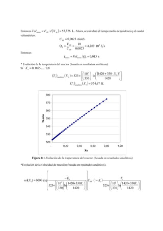 Entonces ( ) 55,326 L 0 = ⋅ = noiso A As Vol F I X . Ahora, se calculará el tiempo medio de residencia y el caudal 
volumétrico: 
L s 
0,0023 mol/L 
= F 
= = ⋅ 
Q 10 
C 
C 
A 
0 
A 
A 
3 
0 
0 
0 
4,289 10 
0,0023 
= 
Entonces 
0,013 s 0 =Vol Q = noiso noiso τ 
* Evolución de la temperatura del reactor (basada en resultados analíticos). 
Sí = 0, 0,05 ,... 0,8 s X 
( ) ( ) ( ) 
⎤ 
⎥⎦ 
⎡ 
⎛ 
523 10 
⎢⎣ 
⎞ 
⎟⎠ 
⎛ + ⋅ 
⋅ ⎟ ⎟⎠ 
⎜⎝ 
⎞ 
⎜ ⎜⎝ 
= + 
1420 330 
1420 
ln 
5 
330 
s 
s analitico s 
X 
T X 
( ) ( )= 574,67 K s analitico s T X 
580 
570 
560 
550 
540 
530 
520 
- 0,20 0,40 0,60 0,80 1,00 
Xs 
Ts,ana 
Figura 8.1 Evolución de la temperatura del reactor (basada en resultados analíticos) 
*Evolución de la velocidad de reacción (basada en resultados analíticos). 
( ) 
⎤ 
⎞ 
⎥⎦ 
⎡ 
⎛ 
+ 
523 10 
⎢⎣ 
⎟⎠ 
T 
⎛ + 
1420 330 
ln 
⎜⎝ 
⎞ 
⎟ ⎟⎠ 
⎜ ⎜⎝ 
C ⋅ − 
X 
⎞ 
⎟ ⎟ ⎟ ⎟ ⎟ 
⎠ 
⎛ 
⎜ ⎜ ⎜ ⎜ ⎜ 
⎝ 
⎤ 
⎞ 
⎥⎦ 
⎡ 
⎛ 
+ 
523 10 
⎢⎣ 
⎟⎠ 
⎛ + 
1420 330 
ln 
⎜⎝ 
⎞ 
⎟ ⎟⎠ 
⎜ ⎜⎝ 
− 
= ⋅ 
1420 
330 
1 
1420 
330 
( ) 6000 exp 
5 0 5 
s 
e 
A s 
s 
a 
s X 
X 
E 
vel X 
 