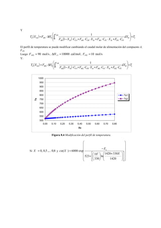 Y 
XAs 
⎛ 
1 
( ) ( ) e 
H F X T + ⎟ ⎟⎠ 
dX T 
s As A r A 
1 1 01 1 1 
F X C F C X F C X F C 
A A PA A PB A A PC A I PI 
⎞ 
⎜ ⎜⎝ 
− ⋅ + ⋅ ⋅ + ⋅ ⋅ + ⋅ 
= ⋅Δ ∫ 1 
0 1 
01 1 01 1 01 1 01 
El perfil de temperatura se puede modificar cambiando el caudal molar de alimentación del compuesto A, 
FA0. 
Luego 90 mol/s 02 = A F , 10000 cal/mol 2 Δ = r H , 10 mol/s 02 = I F 
Y: 
XAs 
⎛ 
1 
( ) ( ) e 
H F X T + ⎟ ⎟⎠ 
dX T 
s As A r A 
2 1 02 2 1 
F X C F C X F C X F C 
A A PA A PB A A PC A I PI 
⎞ 
⎜ ⎜⎝ 
− ⋅ + ⋅ ⋅ + ⋅ ⋅ + ⋅ 
= ⋅Δ ∫ 1 
0 1 
02 1 02 1 02 1 02 
1000 
950 
900 
850 
800 
750 
700 
650 
600 
550 
500 
0,00 0,10 0,20 0,30 0,40 0,50 0,60 0,70 0,80 
Xs 
Ts 
Ts1 
Ts2 
Figura 8.4 Modificación del perfil de temperatura. 
Si X = 0, 0,5 ,... 0,8 y 
⎞ 
⎟ ⎟ ⎟ ⎟ ⎟ ⎟ 
⎠ 
⎛ 
⎜ ⎜ ⎜ ⎜ ⎜ ⎜ 
cte X a 
⎝ 
⎤ 
⎞ 
⎥ ⎥⎦ 
⎡ 
⎛ 
+ 
523 10 
⎢ ⎢⎣ 
⎟ ⎟⎠ 
E 
⎛ + 
1420 330 
ln 
⎜ ⎜⎝ 
⎞ 
⎟ ⎟⎠ 
⎜ ⎜⎝ 
− 
= ⋅ 
1420 
330 
( ) 6000 exp 
5 X 
 