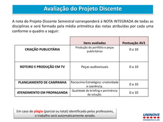 A nota do Projeto Discente Semestral corresponderá à NOTA INTEGRADA de todas as
disciplinas e será formada pela média aritmética das notas atribuídas por cada uma
conforme o quadro a seguir:
Itens avaliados Pontuação AV3
CRIAÇÃO PUBLICITÁRIA
Produção do portfólio e peças
publicitárias
0 a 10
ROTEIRO E PRODUÇÃO EM TV Peças audiovisuais 0 a 10
PLANEJAMENTO DE CAMPANHA Raciocínio Estratégico: criatividade
e coerência.
0 a 10
ATENDIMENTO EM PROPAGANDA
Qualidade do briefing e pertinência
da solução.
0 a 10
Em caso de plágio (parcial ou total) identificado pelos professores,
o trabalho será automaticamente zerado.
Avaliação do Projeto Discente
 