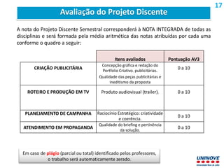 A nota do Projeto Discente Semestral corresponderá à NOTA INTEGRADA de todas as
disciplinas e será formada pela média aritmética das notas atribuídas por cada uma
conforme o quadro a seguir:
Itens avaliados Pontuação AV3
CRIAÇÃO PUBLICITÁRIA
Concepção gráfica e redação do
Portfolio Criativo. publicitárias.
0 a 10
Qualidade das peças publicitárias e
ineditismo da proposta
ROTEIRO E PRODUÇÃO EM TV Produto audiovisual (trailer). 0 a 10
PLANEJAMENTO DE CAMPANHA Raciocínio Estratégico: criatividade
e coerência.
0 a 10
ATENDIMENTO EM PROPAGANDA
Qualidade do briefing e pertinência
da solução.
0 a 10
Em caso de plágio (parcial ou total) identificado pelos professores,
o trabalho será automaticamente zerado.
Avaliação do Projeto Discente
17
 