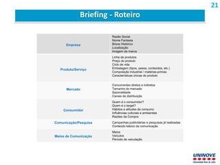 Briefing - Roteiro
Empresa
Razão Social
Nome Fantasia
Breve Histórico
Localização
Imagem da marca
Produto/Serviço
Linha de produtos
Preço do produto
Ciclo de vida
Embalagem (tipos, pesos, conteúdos, etc.)
Composição industrial / matérias-primas
Características únicas do produto
Mercado
Concorrentes diretos e indiretos
Tamanho do mercado
Sazonalidade
Canais de distribuição
Consumidor
Quem é o consumidor?
Quem é o target?
Hábitos e atitudes de consumo
Influências culturais e ambientais
Razões da Compra
Comunicação/Pesquisa Campanhas publicitárias e pesquisas já realizadas
Conteúdo básico da comunicação
Meios de Comunicação
Meios
Veículos
Período de veiculação
21
 