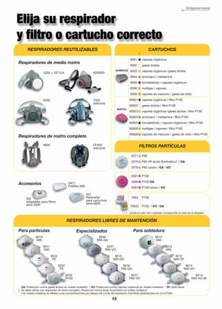 Para partículas Especializados Para soldadura
8210
N95
8511
N95
9322
P2
9332
P3
8246
R95-GA
8247
R95-VO
8516
N95-GA
8576
P95-GA
8577
P95-VO
8515
N95
8512
N95
8212
N95-SF
8514
N95-VO
8214
N95-VO-SF
5N11
Prefiltro N95
502
Adaptador para filtros
serie 2000
501
Retenedor
para cartuchos
serie 6000
P95
P95 HF ácido fluorhídrico2
/ GA
P95 ozono / GA / VO
P100
P100 GA
P100 ozono / VO
FILTROS PARTÍCULAS
P100
P100 / VO / GA
vapores orgánicos
gases ácidos
vapores orgánicos /gases ácidos
amoniaco / metilamina
formaldehido / vapores orgánicos
multigas / vapores
vapores de mercurio / gases de cloro
vapores orgánicos / filtro P100
gases ácidos / filtro P100
vapores orgánicos /gases ácidos / filtro P100
amoniaco / metilamina / filtro P100
formaldehido / vapores orgánicos / filtro P100
multigas / vapores / filtro P100
vapores de mercurio / gases de cloro / filtro P100
CARTUCHOS
6001
6002
6003
6004
6005
6006
6009
60921
60922
60923
60924
60925
60926
60929
QUÍMICOS
MIXTOS
3200 + 3311LA
RESPIRADORES REUTILIZABLES
Respiradores de medio rostro
Respiradores de rostro completo
6200
6200DD
7502
(silicona)
6800 FF400
(silicona)
15
RESPIRADORES LIBRES DE MANTENCIÓN
Accesorios
2071
2076
2078
2091
2096
2097
7093
7093C
GA: Protección contra gases ácidos en niveles molestos*. / VO: Protección contra vapores orgánicos en niveles molestos*. / SF: Sello facial.
2 Se debe utilizar con respirador de rostro completo. Protección contra ácido fluorhídrico en niveles molestos*.
* Los niveles molestos se refieren a las concentraciones por debajo del Límite de Exposición Permitido establecidos por D.S.No
594.
1
1
1 donde el color del cuadrado corresponde al color de la etiqueta.
8233
N100
 