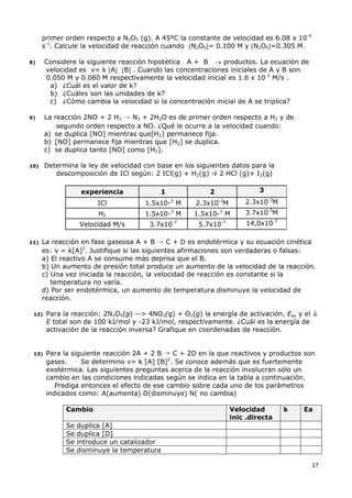 17
primer orden respecto a N2O5 (g). A 45ºC la constante de velocidad es 6.08 x 10-4
s-1
. Calcule la velocidad de reacción cuando N2O5= 0.100 M y N2O5=0.305 M.
8) Considere la siguiente reacción hipotética A + B  productos. La ecuación de
velocidad es v= k A B . Cuando las concentraciones iniciales de A y B son
0.050 M y 0.080 M respectivamente la velocidad inicial es 1.6 x 10-3
M/s .
a) ¿Cuál es el valor de k?
b) ¿Cuáles son las unidades de k?
c) ¿Cómo cambia la velocidad si la concentración inicial de A se triplica?
9) La reacción 2NO + 2 H2 → N2 + 2H2O es de primer orden respecto a H2 y de
segundo orden respecto a NO. ¿Qué le ocurre a la velocidad cuando:
a) se duplica [NO] mientras que[H2] permanece fija.
b) [NO] permanece fija mientras que [H2] se duplica.
c) se duplica tanto [NO] como [H2].
10) Determina la ley de velocidad con base en los siguientes datos para la
descomposición de ICl según: 2 ICl(g) + H2(g) → 2 HCl (g)+ I2(g)
experiencia 1 2 3
ICl 1.5x10-3
M 2.3x10-3
M 2.3x10-3
M
H2 1.5x10-3
M 1.5x10-3
M 3.7x10-3
M
Velocidad M/s 3.7x10-7
5.7x10-7 14,0x10-7
11) La reacción en fase gaseosa A + B → C + D es endotérmica y su ecuación cinética
es: v = k[A]2
. Justifique si las siguientes afirmaciones son verdaderas o falsas:
a) El reactivo A se consume más deprisa que el B.
b) Un aumento de presión total produce un aumento de la velocidad de la reacción.
c) Una vez iniciada la reacción, la velocidad de reacción es constante si la
temperatura no varía.
d) Por ser endotérmica, un aumento de temperatura disminuye la velocidad de
reacción.
12) Para la reacción: 2N2O5(g) --> 4NO2(g) + O2(g) la energía de activación, Ea, y el
E total son de 100 kJ/mol y -23 kJ/mol, respectivamente. ¿Cuál es la energía de
activación de la reacción inversa? Grafique en coordenadas de reacción.
13) Para la siguiente reacción 2A + 2 B → C + 2D en la que reactivos y productos son
gases. Se determino v= k [A] [B]2
. Se conoce además que es fuertemente
exotérmica. Las siguientes preguntas acerca de la reacción involucran sólo un
cambio en las condiciones indicadas según se indica en la tabla a continuación.
Prediga entonces el efecto de ese cambio sobre cada uno de los parámetros
indicados como: A(aumenta) D(disminuye) N( no cambia)
Cambio Velocidad
inic .directa
k Ea
Se duplica [A]
Se duplica [D]
Se introduce un catalizador
Se disminuye la temperatura
 