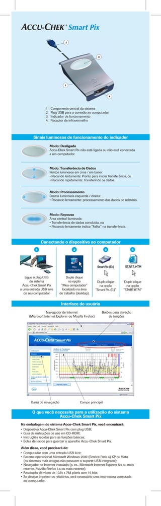 Smart Pix
                                  2




                                                           3




                                  1



                                                                     4




                  1.   Componente central do sistema
                  2.   Plug USB para a conexão ao computador
                  3.   Indicador de funcionamento
                  4.   Receptor de infravermelho




         Sinais luminosos de funcionamento do indicador

                       Modo: Desligado
                       Accu-Chek Smart Pix não está ligada ou não está conectada
                       a um computador.



                       Modo: Transferência de Dados
                       Pontos luminosos em cima / em baixo:
                       • Piscando lentamente: Pronto para iniciar transferência, ou
                       • Piscando rapidamente: Transferindo os dados.


                       Modo: Processamento
                       Pontos luminosos esquerda / direita:
                       • Piscando lentamente: processamento dos dados do relatório.



                       Modo: Repouso
                       Área central iluminada:
                       • Transferência de dados concluída, ou
                       • Piscando lentamente indica "Falha" na transferência.



              Conectando o dispositivo ao computador
          1                             2                        3                    4




    Ligue o plug USB               Duplo clique
       do sistema                   na opção              Duplo clique        Duplo clique
  Accu-Chek Smart Pix          "Meu computador"            na opção            na opção
a uma entrada USB livre         localizado na área       "Smart Pix (E:)"    "START.HTM"
   do seu computador          de trabalho (desktop).


                               Interface do usuário
                  Navegador de Internet                        Botões para ativação
      (Microsoft Internet Explorer ou Mozilla Firefox)             de funções




       Barra de navegação                    Campo principal


        O que você necessita para a utilização do sistema
                     Accu-Chek Smart Pix
Na embalagem do sistema Accu-Chek Smart Pix, você encontrará:
• Dispositivo Accu-Chek Smart Pix com plug USB;
• Guia de instruções de uso em CD-ROM;
• Instruções rápidas para as funções básicas;
• Bolsa de tecido para guardar o aparelho Accu-Chek Smart Pix.
Além disso, você precisará de:
• Computador com uma entrada USB livre;
• Sistema operacional Microsoft Windows 2000 (Service Pack 4) XP ou Vista
  (os sistemas mais antigos não possuem o suporte USB integrado);
• Navegador de Internet instalado (p. ex., Microsoft Internet Explorer 5.x ou mais
  recente, Mozilla Firefox 1.x ou mais recente);
• Resolução de vídeo de 1024 x 768 píxeis com 16 bits;
• Se desejar imprimir os relatórios, será necessário uma impressora conectada
  ao computador.
 