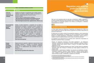 10 11
11
12
13
14
http://www.fda.gov/Food/FoodDefense/Bioterrorism/ucm2006917.htm
http://www.mincetur.gob.pe/comercio/otros/bioterrorismo/index.htm.
http://www.fda.gov/downloads/Food/GuidanceComplianceRegulatoryInformation/GuidanceDocuments/FoodDefense
andEmergencyResponse/ucm113890.pdf
http://www.fda.gov/downloads/Food/GuidanceComplianceRegulatoryInformation/GuidanceDocuments/FoodDefense
andEmergencyResponse/ucm165267.pdf
Dado que en las siguientes partes de esta guía se desarrolla en detalle la legislación y
procesos que deben aplicarse por tipos de alimento, para su exportación hacia Japón, en este
punto haremos una descripción general de los mismos, sin distinguirlos o clasificarlos
necesariamente por productos.
04 01
Ley contra el bioterrorismo
La Public Health Security and Bioterrorism Preparedness and Response Act of 2002 (Ley
contra el Bioterrorismo) tiene por objeto reforzar la seguridad en los Estados Unidos frente a la
amenaza de bioterrorismo.
El bioterrorismo es el empleo criminal de microorganismos patógenos y otros contaminantes
adicionados intencionalmente a los alimentos; así como la introducción al país de material
biológico con agentes fitopatógenos, enfermedades cuarentenarias, insumos químicos o
cualquier otro tipo de material que atente contra la salud y la vida de las personas .
Las siguientes son las disposiciones de la normativa sobre bioterrorismo relacionadas a la
importación de alimentos frescos o procesados:
•
•
•
Registro de instalaciones alimentarias (food facility registration) : las instalaciones
nacionales y extranjeras que manufactures, procesen, empaqueten, distribuyan, reciban o
mantengan alimentos para consume humano o animal en los Estados Unidos deben
registrarse en la FDA.
Notificación previa de alimentos importados (prior notice) : Se debe informar por adelantado
información sobre cada embarque de alimentos que desee ingresar al territorio de los
Estados Unidos.
Establecimiento y mantenimiento de registros: Las personas que manufacturen procesen,
empaqueten, transporten, distribuyan, reciban, almacenen o importen alimentos deberán
crear y mantener los registros que determine la FDA como necesarios para identificar la
fuente inmediata de origen y el destinatario inmediato de los alimentos.
Requisitos para exportar
productos agrícolas y
agroindustriales
04
Tabla 1. Autoridades sanitarias en el Perú
Establece los requisitos y procedimientos para el registro sanitario,
habilitación de plantas y certificado sanitario de exportación de
alimentos y bebidas destinados al consumo humano.
Enlaces de interés:
•Relación vigente de establecimientos habilitados:
•Normatividad nacional relacionada con alimentos y bebidas.
http://www.digesa.sld.pe/habilitaciones/habilitaciones.asp
http://www.digesa.sld.pe/normas_legales/normas_alimentos.asp
Funciones
Dirección
General de
Salud Ambiental
(DIGESA)
Certifica el estado fitosanitario y zoosanitario de los predios o
establecimientos dedicados a la producción agraria, incluyendo las
empacadoras que destinen productos para la exportación de
conformidad con los requerimientos de la Autoridad Nacional de
Sanidad Agraria del país importador. Realiza también la certificación
fitosanitaria y zoosanitaria, previa inspección, de plantas y productos
vegetales, animales y productos de origen animal; así como la
certificación de insumos agrarios destinados a la exportación. El
solicitante (persona natural o jurídica) es el responsable de
proporcionar al SENASA los requisitos fitosanitarios y zoosanitarios
establecidos por las autoridades nacionales de Sanidad Agraria en los
países de destino.
http://www.itp.org.pe/desarrollo-sanipes.php
Servicio Nacional
de Sanidad
Agraria
(SENASA)
Realiza acciones de inspección y vigilancia en todas las fases de las
actividades pesqueras y acuícolas, de productos pesqueros
provenientes de la pesca y acuicultura, incluyendo la habilitación
sanitaria de los establecimientos para actividades de pesca y
acuicultura.
Enlaces de interés:
Sanipes -
Instituto
Tecnológico
Pesquero del
Perú (ITP)
11
12
13
14
http://www.senasa.gob.pe/
 