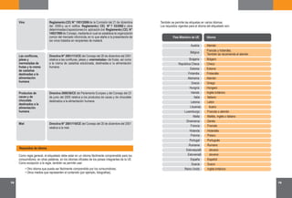 18 19
Requisitos de idioma
Como regla general, el etiquetado debe estar en un idioma fácilmente comprensible para los
consumidores; en otras palabras, en los idiomas oficiales de los países integrantes de la UE.
Como excepción a la regla, también se permite usar:
También se permite las etiquetas en varios idiomas.
Los requisitos vigentes para el idioma del etiquetado son:
•
•
Otro idioma que pueda ser fácilmente comprendido por los consumidores;
Otros medios que representen el contenido (por ejemplo, fotografías).
IdiomaPaís Miembro de UE
Dinamarca Danés
Francia Francés
Holanda Holandés
Polonia Polaco
Portugal Portugués
Rumania Rumano
EslovaquiaE slovaco
Italia Italiano
Letonia Letón
LituaniaL ituano
Luxemburgo Francés o alemán
Malta Maltés, inglés o italiano
Irlanda
Directiva N° 2001/113/CE del Consejo del 20 de diciembre del 2001
relativa a las confituras, jaleas y «mermeladas» de frutas, así como
a la crema de castañas edulcorada, destinadas a la alimentación
humana.
Las confituras,
jaleas y
mermeladas de
frutas y la crema
de castañas
destinadas a la
alimentación
humana
Directiva 2000/36/CE del Parlamento Europeo y del Consejo del 23
de junio del 2000 relativa a los productos de cacao y de chocolate
destinados a la alimentación humana.
Productos de
cacao y de
chocolate
destinados a la
alimentación
humana
Directiva N° 2001/110/CE del Consejo del 20 de diciembre del 2001
relativa a la miel.
Miel
Vino Reglamento(CE) N° 1951/2006de la Comisión del 21 de diciembre
del 2006 q ue m odifica Reglamento( CE) N° 7 53/2002 s obre
determinadasdisposicionesde aplicacióndel Reglamento(CE) N°
1493/1999 de Consejo, mediante el cual se establece la organización
común del mercado vitivinícola, en lo que atañe a la presentación de
los vinos tratados en recipientes de madera.l
EsloveniaE sloveno
España Español
Suecia Sueco
Reino Unido Inglés británico
Austria
Bélgica
Bulgaria
República Checa
Estonia
Finlandia
Alemania
Grecia
Hungría
Alemán
Francés y holandés.
También se recomienda el alemán
Búlgaro
Checo
Estonio
Finlandés
Alemán
Griego
Húngaro
Inglés británico
 