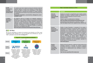 8 9
Tabla 2. Autoridades Sanitarias en el Perú
Establece los requisitos y procedimientos para el registro sanitario,
habilitación de plantas y certificado sanitario de exportación de
alimentos y bebidas destinados al consumo humano.
Enlaces de interés:
•Relación vigente de establecimientos habilitados:
http://www.digesa.sld.pe/habilitaciones/habilitaciones.asp
•Normatividad nacional relacionada con alimentos y bebidas:
http://www.digesa.sld.pe/normas_legales/normas_alimentos.asp
Certifica el estado fitosanitario y zoosanitario de los predios o
establecimientos dedicados a la producción agraria, incluyendo las
empacadoras que destinen productos para la exportación de
conformidad con los requerimientos de la Autoridad Nacional de
Sanidad Agraria del país importador. Realiza también la certificación
fitosanitaria y zoosanitaria, previa inspección, de plantas y
productos vegetales, animales y productos de origen animal; así
como la certificación de insumos agrarios destinados a la
exportación. El solicitante (persona natural o jurídica) es el
responsable de proporcionar al Senasa los requisitos fitosanitarios y
zoosanitarios establecidos por las autoridades nacionales de
Sanidad Agraria en los países de destino.
http://www.itp.org.pe/desarrollo-sanipes.php
www.senasa.gob.pe
Funciones
Dirección
General de
Salud Ambiental
(DIGESA)
Servicio
Nacional de
Sanidad Agraria
(SENASA)
Realiza acciones de inspección y vigilancia en todas las fases de las
actividades pesqueras y acuícolas, de productos pesqueros
provenientes de la pesca y acuicultura, incluyendo la habilitación
sanitaria de los establecimientos para actividades de pesca y
acuicultura.
Enlaces de interés:
Sanipes -
Instituto
Tecnológico
Pesquero del
Perú (ITP)
Son tres las autoridades en materia de inocuidad de los alimentos en el Perú cuyas
competencias están definidas en la “Ley de Inocuidad de los Alimentos (D. Leg. Nº
1062)”, publicada en junio del 2008. Ver Figura N° 1.
03 02 En Perú:
Sectores
Entidad
Ejecutora
Alcance
Su mandato cubre toda la cadena de producción alimentaria, desde las
cuestiones relativas a la salud de los animales en la granja hasta el
producto que llega a la mesa de los consumidores, lo cual refuerza
significativamente su capacidad para identificar los riesgos sanitarios,
con independencia del momento en que surjan durante la producción de
los alimentos.
http://europa.eu/legislation_summaries/food_safety/general_provisi
ons/f80502_es.htm
Se encarga de velar por el respeto de la legislación veterinaria y
fitosanitaria y de las normas de higiene de los productos alimenticios.
Para ello, lleva a cabo auditorías, controles e inspecciones in situ. Dichas
inspecciones y auditorías tienen por objeto examinar la utilización de
sustancias químicas (medicamentos veterinarios, potenciadores del
crecimiento, plaguicidas), los residuos de plaguicidas en las frutas y
legumbres y los productos de la agricultura biológica, las epidemias
(peste porcina, por ejemplo), entre otros.
Aspecto técnico - normativo y
de vigilancia en materia de
inocuidad de los alimentos
destinados al consumo
humano, elaborados
industrialmente, de
producción nacional o
extranjera a excepción de los
alimentos pesqueros y
acuícolas
Aspecto técnico - normativo y
de vigilancia en materia de
inocuidad de los alimentos
agropecuarios de producción
y procesamiento primario
destinado al consumo
humano y piensos de
producción nacional o
extranjera.
Aspecto técnico - normativo y
de vigilancia en materia de
inocuidad de los alimentos
pesqueros y acuícolas
destinados al consumo
humano y animal.
http://www.gencat.cat/salut/acsa/html/es/dir3274/doc32730.html
Comité
Permanente de
la Cadena
Alimentaria y de
Sanidad Animal
La Oficina
Alimentaria y
Veterinaria
(OAV)
Ministerio de
Agricultura
Ministerio de
Salud
Ministerio de la
Producción
Figura N° 1: Ley de Inocuidad de los Alimentos
 