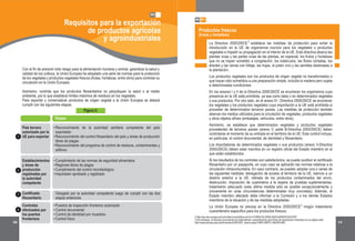 10 11
2 http://eur-lex.europa.eu/LexUriServ/LexUriServ.do?uri=CONSLEG:2000L0029:20090303:ES:PDF
3 Sin embargo, el Senasa recomienda los tratamientos cuarentenarios para fines de exportación indicados en su página web:
http://www.senasa.gob.pe/0/modulos/JER/JER_Interna.aspx?ARE=0&PFL=2&JER=800
04 01
Productos frescos
(frutas y hortalizas)
La Directiva 2000/29/CE establece las medidas de protección para evitar la
introducción en la UE de organismos nocivos para los vegetales o productos
vegetales e impedir su propagación en el interior de la UE. Esta directiva abarca las
plantas vivas y las partes vivas de las plantas, en especial, los frutos y hortalizas
que no se hayan sometido a congelación, los tubérculos, las flores cortadas, los
árboles y las ramas con follaje, las hojas, el polen vivo y las semillas destinadas a
la plantación.
Los productos vegetales son los productos de origen vegetal no transformados o
que hayan sido sometidos a una preparación simple, incluida la madera pero sujeta
a determinadas condiciones.
En los anexos I y II de la Directiva 2000/29/CE se enumeran los organismos cuya
presencia en la UE está prohibida, ya sea como tales o en determinados vegetales
o sus productos. Por otro lado, en el anexo III - Directiva 2000/29/CE se enumeran
los vegetales y los productos vegetales cuya importación a la UE está prohibida si
proceden de determinados terceros países. Las medidas de protección también
abarcan los medios utilizados para la circulación de vegetales, productos vegetales
y otros objetos afines (embalajes, vehículos, entre otros).
Asimismo, se establece que determinados vegetales y productos vegetales
procedentes de terceros países (anexo V, parte B-Directiva 2000/29/CE) deben
controlarse al momento de su entrada en el territorio de la UE. Este control incluye,
en particular, el control documental, de identidad y fitosanitario.
Los importadores de determinados vegetales o sus productos (anexo V-Directiva
2000/29/CE) deben estar inscritos en un registro oficial del Estado miembro en el
que están establecidos.
Si los resultados de los controles son satisfactorios, se puede sustituir el certificado
fitosanitario por un pasaporte, en cuyo caso se aplicarán las normas relativas a la
circulación intracomunitaria. En caso contrario, se pueden adoptar una o varias de
las siguientes medidas: denegación de acceso al territorio de la UE, reenvío a un
destino exterior a la UE, retirada de los productos contaminados del envío,
destrucción, imposición de cuarentena a la espera de pruebas suplementarias,
tratamiento adecuado (esta última medida sólo es posible excepcionalmente y
únicamente en unas circunstancias determinadas muy concretas). Además, el
Estado miembro afectado debe informar a la Comisión y a los demás Estados
miembros de la situación y de las medidas adoptadas.
La Unión Europea no precisa en la Directiva 2000/29/CE ningún tratamiento
cuarentenario específico para los productos frescos.
Con el fin de prevenir todo riesgo para la alimentación humana y animal, garantizar la salud y
calidad de los cultivos, la Unión Europea ha adoptado una serie de normas para la protección
de los vegetales y productos vegetales frescos (frutas, hortalizas, entre otros) para controlar su
circulación en la Unión Europea.
Asimismo, controla que los productos fitosanitarios no perjudiquen la salud o al medio
ambiente, por lo que establece límites máximos de residuos en los vegetales.
Para exportar y comercializar productos de origen vegetal a la Unión Europea se deberá
cumplir con las siguientes etapas:
04
Figura 2:
País tercero
autorizado por la
UE para exportar
Establecimientos
y áreas de
producción
registradas por
la autoridad
competente
Controles
efectuados por
los puertos
fronterizos
Certificado
fitosanitario
Reconocimiento de la autoridad sanitaria competente del país
exportador
Reconocimiento del control fitosanitario del país y áreas de producción
libres de plagas
Reconocimiento del programa de control de residuos, contaminantes y
aditivos
Otorgado por la autoridad competente luego de cumplir con las dos
etapas anteriores
•
•
•
Cumplimiento de las normas de seguridad alimentaria
Regiones libres de plagas
Cumplimiento del control microbiológico
Importador aprobado y registrado
•
•
•
•
Puestos de inspección fronterizo autorizado
Control documental
Control de identidad por muestreo
Control físico
•
•
•
•
Etapas
Requisitos para la exportación
de productos agrícolas
1
2
3
4
y agroindustriales 2
3
 