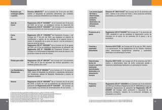 16 17
23
24
25
26
27
28
29
30
http://eur-lex.europa.eu/LexUriServ/LexUriServ.do?uri=OJ:L:2002:191:0020:0021:ES:PDF
http://www.mapa.es/app/SCH/documentos/Regl%20543-2008%20Comercializaci%C3%B3n%20aves.pdf
http://eur-lex.europa.eu/LexUriServ/LexUriServ.do?uri=OJ:L:2007:299:0001:0149:ES:PDF
http://eur-lex.europa.eu/LexUriServ/LexUriServ.do?uri=OJ:L:2000:204:0001:0010:ES:PDF
http://eur-lex.europa.eu/LexUriServ/LexUriServ.do?uri=OJ:L:2000:216:0008:0012:ES:PDF
http://www.besana.es/legislacion/leg/doce/REG1994-2991-1-6.pdf
http://eur-lex.europa.eu/LexUriServ/LexUriServ.do?uri=OJ:L:2004:097:0044:0045:ES:PDF
http://eur-lex.europa.eu/LexUriServ/LexUriServ.do?uri=OJ:L:2008:163:0006:0023:ES:PDF
31
32
http://eur-lex.europa.eu/LexUriServ/LexUriServ.do?uri=OJ:L:2002:010:0058:0066:ES:PDF
http://eur-lex.europa.eu/LexUriServ/LexUriServ.do?uri=OJ:L:2000:017:0022:0052:ES:PDF
Directiva N° 2001/112/CE del Consejo del 20 de diciembre del
2001, relativa a los zumos de frutas y otros productos similares
destinados a la alimentación humana.
Caseínas y
caseinatos
alimentarios
Directiva 83/417/CEE del Consejo del 25 de julio de 1983, relativa
a la aproximación de las legislaciones de los Estados miembros
sobre determinadas lactoproteínas (caseínas y caseinatos)
destinadas a la alimentación humana.
Determinadas
leches de
conserva parcial o
totalmente
deshidratadas
destinadas a la
alimentación
humana
Directiva 2001/114/CE del Consejo del 20 de diciembre del 2001,
relativa a determinados tipos de leche conservada parcial o
totalmente deshidratada destinados a la alimentación humana.
Productos
orgánicos
Reglamento (CE) N° 1254/2008 de la Comisión del 15 de diciembre
del 2008 que modifica el Reglamento (CE) N° 889/2008 por el que se
establecen disposiciones de aplicación del Reglamento (CE) N°
834/2007 del Consejo sobre producción y etiquetado de los
productos ecológicos, respecto de la producción ecológica, su
etiquetado y su control.
Los zumos (jugos)
de frutas y
determinados
productos
similares
destinados a la
alimentación
humana
Directiva 2002/67/CE de la Comisión del 18 de julio del 2002,
relativa al etiquetado de productos alimenticios que contienen
quinina y productos alimenticios que contienen cafeína.
Productos que
contengan cafeína
o quinina
Reglamento (CE) N° 543/2008 de la Comisión del 16 de junio
del 2008, por el que se establecen normas de desarrollo del
Reglamento (CE) N° 1234/2007 del Consejo en lo que atañe a
la comercialización de carne de aves de corral.
Aves de
Corral
Reglamento (CE) N° 1760/2000 del Parlamento Europeo y del
Consejo del 17 de julio del 2000, que establece un sistema de
identificación y registro de los animales de la especie bovina y
relativo al etiquetado de la carne de vacuno y de los productos a
base de carne de vacuno.
Reglamento (CE) N° 1825/2000 de la Comisión del 25 de agosto
del 2000, por el que se establecen disposiciones de aplicación del
Reglamento (CE) N° 1760/2000 del Parlamento Europeo y del
Consejo en lo concerniente al etiquetado de la carne de vacuno y los
productos a base de carne de vacuno.
Carne
de
vacuno
Reglamento (CE) N° 2991/94 del Consejo del 5 de diciembre
de 1994, por el que se aprueban las normas aplicables a las
materias grasas para untar .
Grasas para untar 28
Reglamento (CE) N° 608/2004 de la Comisión de 31 de marzo del
2004, relativo al etiquetado de alimentos e ingredientes alimentarios
con fitoesteroles, esteres de fitoesterol, fitoestanoles o esteres de
fitoestanol añadidos.
Los fitoesteroles y
fitoestanoles
Reglamento (CE) N° 589/2008 de la Comisión del 23 de junio
del 2008, a través del cual se establecen las disposiciones de
aplicación del Reglamento (CE) N° 1234/2007 del Consejo, en
lo que atañe a las normas de comercialización de los huevos.
Huevos
29
30
31
32
Productos de la
pesca
Reglamento (CE) N°104/2000 del Consejo del 17 de diciembre de
1999, mediante el cual se establece la organización común de
mercados en el sector de los productos de la pesca y de la
acuicultura.
26
27
23
24
25
 