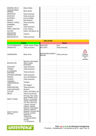 GENERAL MILLS        Nature Valley
LABORATORIOS
                     Blevit, Blemil
ORDESA
GRANOVITA            Todos productos
NOVA DIET            Todos productos
NUTRIOPS             Ecomil, DieMilk
PAGESA               Diet Rádisson
PROCELI TURULL       Todos productos
SORRIBAS             Biográ
SOJIVIT              Todos productos
FRÍAS / SANITURI     Frías / Sanituri
GULLÓN               Gullón, Diet Nature, etc.
INDUSTRIAS
                     Virginias
RODRÍGUEZ
BESLAN-SOTYA         Todos productos

                                                     GALLETAS
                   VERDE                                                      ROJA
NUTRITION&SANTÉ      Gerblé, Isostar, Dietisa    UNILEVER             Flora
GRANOVITA            Todos productos             KELLOG'S             Todos productos



                                                 PASTELERÍA CONDE Y                                       Galletas
CAMPRODÓN            Birba, Nuria                                   Todos productos
                                                 MEDINA                                                  integrales
                                                                                                             de
                                                                                                          cereales
                     Bicentury, Devoragrás,
BIOCENTURY           Salud, Sojalia,
                     Pierdepeso
NOVA DIET            Todos productos
TORRAS               Todos productos
EL GRANERO
                     Todos productos
INTEGRAL
INTEGRAL ESPIGAS     Todos productos
PAGESA               Tocy, Diet Rádisson
CASADO               Todos productos
VENDRELL
                     Fibretten
LABORATORIOS
SIRO                 Rio, Reglero
SORIA NATURAL        Todos productos
CASA SANTIVERI       Santiveri
GULLÓN               Gullón, Diet Nature, etc.
ARLUY                Todos los productos
                     Príncipe, Oreo, Chips
                     Ahoy!, Mikado, Pim’s,
KRAFT FOODS          Marie Lu, Fontaneda,
                     Yayitas, Pétit Ecolier,
                     Tuc, Ritz, Osito Lulú
                     - Artiach: Chiquilín,
                     Filipinos, Artinata,
                     Artichoco, Artiavellana,
                     Artilimón, Artiturrón,
                     Disgesta, Princesa, Mini
KRAFT FOODS /
                     Princesa, Surtidos
ARTIACH
                     Selección y
                     Tentaciones.
                     - Fontaneda Marbú
                     Dorada.
                     - Lu Dinosaurus.


                                                                      Guía roja y verde de alimentos transgénicos
                                                      5ª edición – Actualización 1 de octubre de 2010 - pág 13 de 16
 