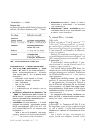 Tratamiento con drogas modificadoras 
de la artritis reumatoidea (DMAR) 
Resumen 
t Las DMAR mejoran significativamente los signos clínicos y 
la capacidad funcional de los pacientes con artritis reuma- 
UPJEFB	3

DPNQBSBEPDPO*/TTPMPT 
t El tratamiento temprano con DMAR es significativamente 
NFKPSRVFFMUSBUBNJFOUPUBSEÓP 
t El tratamiento temprano con DMAR reduce la mortalidad de 
MPTQBDJFOUFTDPO3 
t El tratamiento a largo plazo con DMAR reduce la progresión 
radiológica y consecuentemente el daño estructural de los 
QBDJFOUFTDPO3 
t Todo paciente con AR establecida debe ser tratado tempra- 
OBNFOUFDPO%.3 
t El metotrexato es considerado la DMAR de elección para 
JOJDJBSFMUSBUBNJFOUPEFMPTQBDJFOUFTDPO3-BEPTJTTF- 
manal debe ser rápidamente incrementada hasta alcanzar 
MBFmDBDJBUFSBQÏVUJDBPCJFOMBEPTJTNÈYJNBEFBNH 
QPS TFNBOB -B BEJDJØO EF ÈDJEP GØMJDP SFEVDF MPT FGFDUPT 
BEWFSTPTNÈTGSFDVFOUFTEF.59 
t En caso de contraindicación o efectos adversos a MTX, sul-fasalazina 
o leflunomida son las DMAR de elección para su 
SFFNQMB[P 
Introducción 
El efecto más importante de las DMAR es alterar el curso 
natural de la enfermedad. Si bien los mecanismos de acción 
de éstas no han sido claramente identificados, es sabido que 
actúan a diferentes niveles en la fisiopatogenia de la artritis 
reumatoidea (AR)1,2, siendo capaces, entre otros, de inhibir 
la actividad de las metaloproteasas involucradas en la des-trucción 
articular3. 
El uso temprano de estas drogas es imprescindible en 
el tratamiento de esta patología, llegando al punto que en 
t $JDMPGPTGBNJEBZ$MPSBNCVDJMP/0EFCFOTFSVUJMJ[BEPTDPNP 
%.3FOQBDJFOUFTDPO3
EFCJEPBTVFMFWBEBUPYJDJEBE 
t Las sales de oro, ciclosporina y azatioprina no son recomen- 
EBEBTEFCJEPBNBZPSUPYJDJEBEZPNBZPSDPTUP 
t La hidroxicloroquina tiene menor eficacia que otras DMAR y 
su uso se recomienda para artritis indiferenciadas o bien a 
MBDPNCJOBDJØODPOPUSBT%.3 
t 6OBWF[MPHSBEPFMPCKFUJWPEFMUSBUBNJFOUPDPO%.3	SF- 
misión) se recomienda mantener la mínima dosis o el mayor 
intervalo, pero no suspender el tratamiento por el mayor 
SJFTHPEFSFCSPUFEFMBFOGFSNFEBE 
t Los tratamientos combinados con DMAR son de utilidad 
cuando la monoterapia no logra controlar la actividad de la 
FOGFSNFEBE 
t En pacientes con AR severa, el tratamiento inicial puede co- 
NFO[BSDPODPNCJOBDJPOFTUFSBQÏVUJDBT 
t El tratamiento específico de la AR con DMAR debe iniciarse 
UFNQSBOBNFOUF	BOUFTEFMPTNFTFT
ZEFCFTFSDPOUSPMB- 
EPFTUSJDUBNFOUFQPSFMNÏEJDPFTQFDJBMJTUB 
la actualidad no es aceptada su no inclusión dentro del plan 
terapéutico, debido a que éstas modifican drásticamente el 
pronóstico de los pacientes4,5 
La mejoría clínica con el tratamiento con DMAR típi-camente 
se pone en evidencia después de algunas semanas 
de iniciado el mismo, variando según la droga utilizada. 
La persistencia de la actividad de la enfermedad luego de 
4 a 6 semanas de iniciado el tratamiento indica la necesi-dad 
de un reajuste del mismo. Teniendo en cuenta que el 
objetivo primario es la supresión de la inflamación, evitan- 
3FWJTUBSHFOUJOBEF3FVNBUPMPHÎBrÒPr/ 47 
 