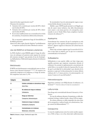 030 1 0 
AR + LFN 2 0 
Tabla 1. Búsqueda electrónica. 
Abreviaturas: AR: Artritis Reumatoidea, HXQ: Hidroxicloroquina, MTX: Metotrexato, SFZ: Sulfasalazina, LFN: Leflunomida, CSA: Ciclosporina, AZA: 
Azatioprina. 
 