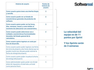 Historia de usuario Puntos de
historia de
usuario
Como usuario quiero tener una interfaz limpia
y sencilla.
3
Como usuario puedo ver un listado de
características generales de productos de
software.
2
Como usuario quiero poder ver las horas,
días, semanas, meses y costo totales al
momento de seleccionar una característica.
3
Como usuario puede seleccionar una o
múltiples características/funcionalidades
deseadas del listado general de la
calculadora.
2
Como usuario quiero ingresar un costo por
hora de desarrollo.
1
Como usuario quiero poder ingresar una fecha
de inicio de proyecto y las horas diarias que se
pueden invertir por día para poder estimar la
fecha de entrega de proyecto.
1
Como usuario quiero poder visualizar la fecha
de entrega del proyecto.
1
Como administrador quiero poder ver el total
antes de impuestos, el total neto y el total
como persona física.
3
La velocidad del
equipo es de 11
puntos por Sprint
Y los Sprints serán
de 3 semanas
 
