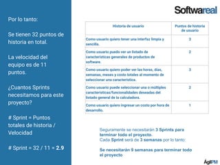 Por lo tanto:
Se tienen 32 puntos de
historia en total.
La velocidad del
equipo es de 11
puntos.
¿Cuantos Sprints
necesitamos para este
proyecto?
# Sprint = Puntos
totales de historia /
Velocidad
# Sprint = 32 / 11 = 2.9
Historia de usuario Puntos de historia
de usuario
Como usuario quiero tener una interfaz limpia y
sencilla.
3
Como usuario puedo ver un listado de
características generales de productos de
software.
2
Como usuario quiero poder ver las horas, días,
semanas, meses y costo totales al momento de
seleccionar una característica.
3
Como usuario puede seleccionar una o múltiples
características/funcionalidades deseadas del
listado general de la calculadora.
2
Como usuario quiero ingresar un costo por hora de
desarrollo.
1
Seguramente se necesitarán 3 Sprints para
terminar todo el proyecto.
Cada Sprint será de 3 semanas por lo tanto:
Se necesitarán 9 semanas para terminar todo
el proyecto
 