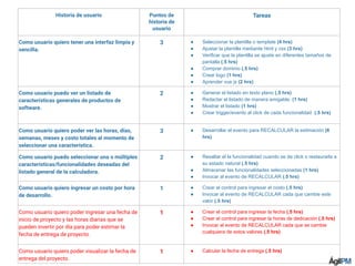 Historia de usuario Puntos de
historia de
usuario
Tareas
Como usuario quiero tener una interfaz limpia y
sencilla.
3 ● Seleccionar la plantilla o template (4 hrs)
● Ajustar la plantilla mediante html y css (3 hrs)
● Verificar que la plantilla se ajuste en diferentes tamaños de
pantalla (.5 hrs)
● Comprar dominio (.5 hrs)
● Crear logo (1 hrs)
● Aprender vue js (2 hrs)
Como usuario puedo ver un listado de
características generales de productos de
software.
2 ● Generar el listado en texto plano (.5 hrs)
● Redactar el listado de manera amigable. (1 hrs)
● Mostrar el listado (1 hrs)
● Crear trigger/evento al click de cada funcionalidad (.5 hrs)
Como usuario quiero poder ver las horas, días,
semanas, meses y costo totales al momento de
seleccionar una característica.
3 ● Desarrollar el evento para RECALCULAR la estimación (6
hrs)
Como usuario puedo seleccionar una o múltiples
características/funcionalidades deseadas del
listado general de la calculadora.
2 ● Resaltar el la funcionalidad cuando se da click o restaurarla a
su estado natural (.5 hrs)
● Almacenar las funcionalidades seleccionadas (1 hrs)
● Invocar al evento de RECALCULAR (.5 hrs)
Como usuario quiero ingresar un costo por hora
de desarrollo.
1 ● Crear el control para ingresar el costo (.5 hrs)
● Invocar al evento de RECALCULAR cada que cambie este
valor (.5 hrs)
Como usuario quiero poder ingresar una fecha de
inicio de proyecto y las horas diarias que se
pueden invertir por día para poder estimar la
fecha de entrega de proyecto.
1 ● Crear el control para ingresar la fecha (.5 hrs)
● Crear el control para ingresar la horas de dedicación (.5 hrs)
● Invocar al evento de RECALCULAR cada que se cambie
cualquiera de estos valores (.5 hrs)
Como usuario quiero poder visualizar la fecha de
entrega del proyecto.
1 ● Calcular la fecha de entrega (.5 hrs)
 
