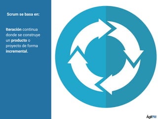 Scrum se basa en:
Iteración continua
donde se construye
un producto o
proyecto de forma
incremental.
 