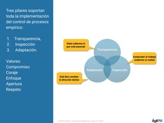 Tres pilares soportan
toda la implementación
del control de procesos
empírico:
1. Transparencia,
2. Inspección
3. Adaptación.
Valores:
Compromiso
Coraje
Enfoque
Apertura
Respeto
Fuente:https://jeronimopalacios.com/scrum/
 