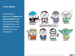 Scrum Master
Se encarga de
gestionar y asegurar el
proceso Scrum, que
éste se lleve a cabo
correctamente y de
facilitar la ejecución
del proceso y sus
mecánicas.
Fuente: http://www.barryovereem.com/the-scrum-master-as-the-change-leader/
 