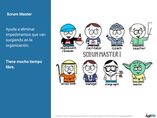 Scrum Master
Ayuda a eliminar
impedimentos que van
surgiendo en la
organización.
Tiene mucho tiempo
libre.
Fuente: http://www.barryovereem.com/the-scrum-master-as-the-change-leader/
 