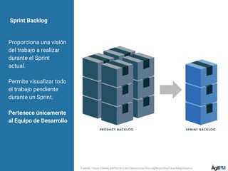 Sprint Backlog
Proporciona una visión
del trabajo a realizar
durante el Sprint
actual.
Permite visualizar todo
el trabajo pendiente
durante un Sprint.
Pertenece únicamente
al Equipo de Desarrollo
Fuente: https://www.perforce.com/resources/hns/agile-product-backlog-basics
 