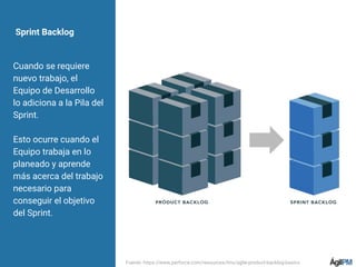 Sprint Backlog
Cuando se requiere
nuevo trabajo, el
Equipo de Desarrollo
lo adiciona a la Pila del
Sprint.
Esto ocurre cuando el
Equipo trabaja en lo
planeado y aprende
más acerca del trabajo
necesario para
conseguir el objetivo
del Sprint.
Fuente: https://www.perforce.com/resources/hns/agile-product-backlog-basics
 