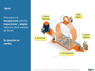 Sprint
Sirve para a la
transparencia, permite
inspeccionar y adaptar
todos los otros eventos
de Scrum.
Su duración no
cambia.
Fuente: https://www.perforce.com/resources/hns/agile-product-backlog-basics
 