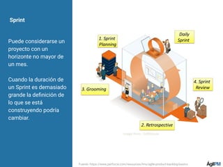 Sprint
Puede considerarse un
proyecto con un
horizonte no mayor de
un mes.
Cuando la duración de
un Sprint es demasiado
grande la deﬁnición de
lo que se está
construyendo podría
cambiar.
Fuente: https://www.perforce.com/resources/hns/agile-product-backlog-basics
 