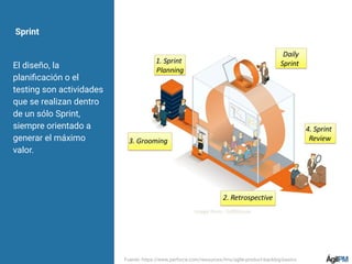 Sprint
El diseño, la
planiﬁcación o el
testing son actividades
que se realizan dentro
de un sólo Sprint,
siempre orientado a
generar el máximo
valor.
Fuente: https://www.perforce.com/resources/hns/agile-product-backlog-basics
 