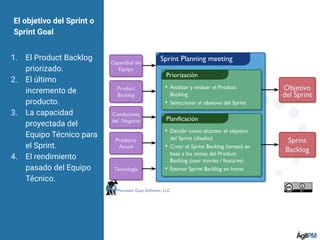 El objetivo del Sprint o
Sprint Goal
1. El Product Backlog
priorizado.
2. El último
incremento de
producto.
3. La capacidad
proyectada del
Equipo Técnico para
el Sprint.
4. El rendimiento
pasado del Equipo
Técnico.
 