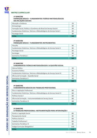14
CURSODEGRADUAÇÃOEMSERVIÇOSOCIAL
GUIA DE PERCURSO - SERVIÇO SOCIAL
MATRIZ CURRICULAR
1º  SEMESTRE
Psicologia  Geral
340
2º  SEMESTRE
F
Psicologia  Social
Sociologia
360
3º  SEMESTRE
360
4º  SEMESTRE  
  
360
5º  SEMESTRE
Planejamento  Social
510
 