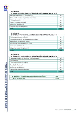 15
CURSODEGRADUAÇÃOEMSERVIÇOSOCIAL
GUIA DE PERCURSO - SERVIÇO SOCIAL
6º  SEMESTRE
510
7º  SEMESTRE
510
8º  SEMESTRE
440
ATIVIDADES COMPLEMENTARES OBRIGATÓRIAS 100
TOTAL DO CURSO 3.490
 