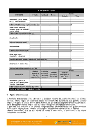 B. APORTE DEL GRUPO

                                                                                        Monto
           CONCEPTO                Detalle      Cantidad     Tiempo
                                                                          Unitario              Total

   Mobiliarios (sillas, mesas,
   etc.) y equipamientos

   Subtotal Mobiliarios y equipamientos (1)                                               $
   Refacciones menores
   (que no supere el 10% del
   monto total)
   Subtotal Refacciones menores (2)                                                       $

   Maquinarias

   Subtotal Maquinarias (3)                                                               $

   Herramientas

   Subtotal Herramientas (4)                                                              $

   Materias primas,
   materiales e insumos

   Subtotal Materias primas, materiales e insumos (5)                                     $

   Materiales de promoción

   Subtotal Materiales de promoción (6)                                                   $
                                                                                        Monto
                                   Detalle      Cantidad
                                                              Tiempo       Unitario
                                 Consignar el   Consignar
           CONCEPTO                                          Consignar   Consignar el
                                   tipo de      las horas                                       Total
                                                            los meses.    valor de la
                                 capacitación   por mes.
                                                                             hora.
   Honorarios (Solo si se
   trata de una Capacitación
   Técnica Específica) *
   Subtotal Capacitación Técnica Específica (7)                                           $
   TOTAL APORTE GRUPO (1+2+3+4+5+6+7)                                                     $


8. Aporte a la comunidad

El Ministerio de Desarrollo Social a través de la Dirección Nacional de Juventud mediante sus políticas
públicas, intenta lograr un desarrollo social económicamente sustentable que permita generar
empleo, y mejorar la calidad de vida de las familias. Lo que se busca es promover la inclusión social a
través de la generación de empleo y de la participación juvenil en espacios comunitarios.
Es por esto, que invitamos a los jóvenes y organizaciones gubernamentales y no gubernamentales
implicadas en los proyectos a retribuir con su aporte a la comunidad en la cual están insertos.
Estamos convencidos, que de esta forma se recrea el lazo social, la ciudadanía y los valores
compartidos socialmente.

                                                      7
 