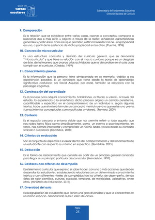 Página
25
guia de
tareas
escolares
9. Comparación
Es la relación que se establece entre varias cosas, razones o conceptos; comparar o
relacionar dos o más seres u objetos a través de la razón; señalando características
generales y particulares comunes que permiten justificar la existencia de una propiedad
en uno, a partir de la existencia de dicha propiedad en los otros. (Puente, 1996)
10. Concreción microcurricular
Es una estructura concreta y definida del currículo general, que se denomina
“microcurrículo” y que tiene su relación con el macro currículo porque es un desglose
de éste, de tal manera que avanza a las actividades que se desarrollan en el aula para
cumplir con el currículo. (Giraldo, 1999)
11. Conocimientos previos
Es la información que la persona tiene almacenada en su memoria, debido a sus
experiencias pasadas. Es un concepto que viene desde la teoría de aprendizaje
significativo postulada por David Ausubel, por ende, también se relaciona con la
psicología cognitiva.
12. Construcción del aprendizaje
Es el proceso para adquirir conocimiento, habilidades, actitudes o valores, a través del
estudio, la experiencia o la enseñanza; dicho proceso origina un cambio persistente,
cuantificable y específico en el comportamiento de un individuo y, según algunas
teorías, hace que el mismo formule un concepto mental nuevo o que revise uno previo
(conocimientos conceptuales como actitudes o valores). (Romero, 2009)
13. Contexto
Es el espacio cercano o entorno visible que nos permite referir a todo aquello que
nos rodea tanto física como simbólicamente, como un evento o acontecimiento, en
tanto, nos permite interpretar y comprender un hecho dado, ya sea desde su contexto
simbólico o material. (Bembibre, 2010)
14. Criterios de evaluación
Son el conjunto de aspectos a evaluar dentro del comportamiento y del rendimiento de
un estudiante con respecto a un tema en específico. (Bembibre, 2015)
15. Deducción
Es la forma de razonamiento que consiste en partir de un principio general conocido
para llegar a un principio particular desconocido. (Mendelson, 1997)
16. Destrezas con criterios de desempeño
Es el elemento curricular que expresa el saber hacer, con una o más acciones que deben
desarrollar los estudiantes, estableciendo relaciones con un determinado conocimiento
teórico y con diferentes niveles de complejidad de los criterios de desempeño, siendo
éstos de rigor científico, cultural, espacial, temporal, de motricidad, valorativos, entre
otros. (Ministerio de Educación, 2013)
17. Diversidad del aula
Es la agrupación de estudiantes que tienen una gran diversidad y que se concentran en
un mismo espacio, denominado aula o salón de clases.
 