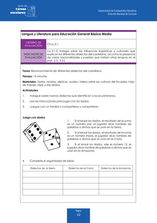 Página
62
guia de
tareas
escolares
Tarea: Reconocimiento de diferentes dialectos del castellano.
Tiempo: 15 minutos
Materiales: Textos, revistas, dípticos, audios, videos sobre las culturas del Ecuador; hoja
de trabajo, lápiz y dos dados.
Actividades:
1.	 Indague sobre nuevos dialectos que identifican a los ecuatorianos.
2.	 Lea las instrucciones para jugar con los dados.
3.	 Juegue con un familiar o compañeras y compañeros.
Juega con dados
4.	 Complete el organizador de ideas:
Dialectos de la Sierra Dialectos de la Costa Dialectos de la Amazonia
Lengua y Literatura para Educación General Básica Media
CRITERIO DE
EVALUACIÓN
CE.LL.3.1.
INDICADOR DE
EVALUACIÓN
I.LL.3.1.2. Indaga sobre las influencias lingüísticas y culturales que
explican los diferentes dialectos del castellano, así como la presencia
de varias nacionalidades y pueblos que hablan otras lenguas en el
país. (I.3., S.2.)
1.	 Si al lanzar los dados, el resultado de la suma
es un número par, el jugador dice nombres de
palabras o dichos que se usan en la Sierra.
2.	 Si al lanzar los dados, el resultado de la suma
es un número impar, el jugador dice nombres de
palabras o dichos que se usan en la Costa.
3.	 Si al lanzar los dados, sale el número 12, el
jugados dice nombre de palabras o dichos que se
usan en la Amazonia.
 