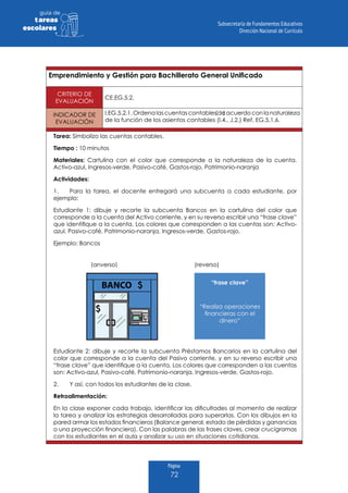 Página
72
guia de
tareas
escolares
Emprendimiento y Gestión para Bachillerato General Unificado
CRITERIO DE
EVALUACIÓN
CE.EG.5.2.
INDICADOR DE
EVALUACIÓN
I.EG.5.2.1.Ordenalascuentascontablesdeacuerdoconlanaturaleza
de la función de los asientos contables (I.4., J.2.) Ref. EG.5.1.6.
Tarea: Simbolizo las cuentas contables.
Tiempo : 10 minutos
Materiales: Cartulina con el color que corresponde a la naturaleza de la cuenta.
Activo-azul, Ingresos-verde, Pasivo-café, Gastos-rojo, Patrimonio-naranja
Actividades:
1.	 Para la tarea, el docente entregará una subcuenta a cada estudiante, por
ejemplo:
Estudiante 1: dibuje y recorte la subcuenta Bancos en la cartulina del color que
corresponde a la cuenta del Activo corriente, y en su reverso escribir una “frase clave”
que identifique a la cuenta. Los colores que corresponden a las cuentas son: Activo-
azul, Pasivo-café, Patrimonio-naranja, Ingresos-verde, Gastos-rojo.
Ejemplo: Bancos
Estudiante 2: dibuje y recorte la subcuenta Préstamos Bancarios en la cartulina del
color que corresponde a la cuenta del Pasivo corriente, y en su reverso escribir una
“frase clave” que identifique a la cuenta. Los colores que corresponden a las cuentas
son: Activo-azul, Pasivo-café, Patrimonio-naranja, Ingresos-verde, Gastos-rojo.
2.	 Y así, con todos los estudiantes de la clase.
Retroalimentación:
En la clase exponer cada trabajo, identificar las dificultades al momento de realizar
la tarea y analizar las estrategias desarrolladas para superarlas. Con los dibujos en la
pared armar los estados financieros (Balance general, estado de pérdidas y ganancias
o una proyección financiera). Con las palabras de las frases claves, crear crucigramas
con los estudiantes en el aula y analizar su uso en situaciones cotidianas.
(anverso) (reverso)
“frase clave”
“Realiza operaciones
financieras con el
dinero”
BANCO
 