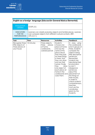 Página
73
guia de
tareas
escolares
English as a foreign language (Educación General Básica Elemental)
EVALUATION
CRITERIA
CE.EFL.2.2.
INDICATORS
FOR THE
PERFORMANCE
Learners can classify everyday objects and familiar places. Learners
can compare objects from different cultural contexts. (REF.
I.EFL.2.2.1.)
Task Time Resources Activities Feedback
Recognize three
little objects of
three places of
your house
10 minutes Three objects,
three places
at home,
cardboards,
colored pencils
Students
choose one
place at home
and say the
name of this
place aloud.
Then they look
for three things
in there that
they can draw
and say their
names. Finally
they draw
one object of
each place at
home in the
cardboards and
color them.
In class, using
the cardboards
and in groups of
three, students
compare the
objects doing
little descriptive
sentences.
Remember
students are
describing their
environment,
so don’t
disapprove
sentences
about the
placement of
the things at
their houses.
In order to
check students’
comprehension,
teachers
must use the
vocabulary
given by the
students.
 