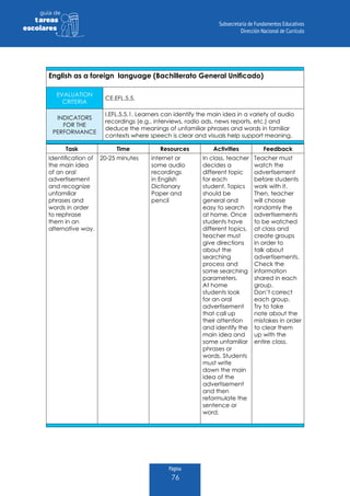 Página
76
guia de
tareas
escolares
English as a foreign language (Bachillerato General Unificado)
EVALUATION
CRITERIA
CE.EFL.5.5.
INDICATORS
FOR THE
PERFORMANCE
I.EFL.5.5.1. Learners can identify the main idea in a variety of audio
recordings (e.g., interviews, radio ads, news reports, etc.) and
deduce the meanings of unfamiliar phrases and words in familiar
contexts where speech is clear and visuals help support meaning.
Task Time Resources Activities Feedback
Identification of
the main idea
of an oral
advertisement
and recognize
unfamiliar
phrases and
words in order
to rephrase
them in an
alternative way.
20-25 minutes internet or
some audio
recordings
in English
Dictionary
Paper and
pencil
In class, teacher
decides a
different topic
for each
student. Topics
should be
general and
easy to search
at home. Once
students have
different topics,
teacher must
give directions
about the
searching
process and
some searching
parameters.
At home
students look
for an oral
advertisement
that call up
their attention
and identify the
main idea and
some unfamiliar
phrases or
words. Students
must write
down the main
idea of the
advertisement
and then
reformulate the
sentence or
word.
Teacher must
watch the
advertisement
before students
work with it.
Then, teacher
will choose
randomly the
advertisements
to be watched
at class and
create groups
in order to
talk about
advertisements.
Check the
information
shared in each
group.
Don’t correct
each group.
Try to take
note about the
mistakes in order
to clear them
up with the
entire class.
 