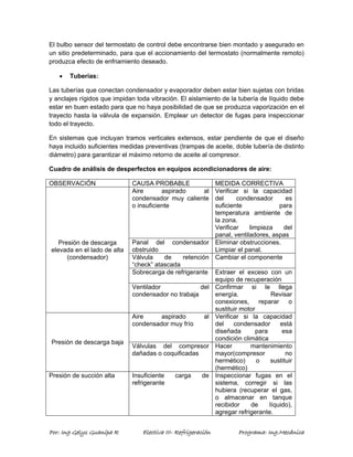 El bulbo sensor del termostato de control debe encontrarse bien montado y asegurado en 
un sitio predeterminado, para que el accionamiento del termostato (normalmente remoto) 
produzca efecto de enfriamiento deseado. 
• Tuberías: 
Las tuberías que conectan condensador y evaporador deben estar bien sujetas con bridas 
y anclajes rígidos que impidan toda vibración. El aislamiento de la tubería de líquido debe 
estar en buen estado para que no haya posibilidad de que se produzca vaporización en el 
trayecto hasta la válvula de expansión. Emplear un detector de fugas para inspeccionar 
todo el trayecto. 
En sistemas que incluyan tramos verticales extensos, estar pendiente de que el diseño 
haya incluido suficientes medidas preventivas (trampas de aceite, doble tubería de distinto 
diámetro) para garantizar el máximo retorno de aceite al compresor. 
Cuadro de análisis de desperfectos en equipos acondicionadores de aire: 
OBSERVACIÓN CAUSA PROBABLE MEDIDA CORRECTIVA 
Presión de descarga 
elevada en el lado de alta 
(condensador) 
Aire aspirado al 
condensador muy caliente 
o insuficiente 
Verificar si la capacidad 
del condensador es 
suficiente para 
temperatura ambiente de 
la zona. 
Verificar limpieza del 
panal, ventiladores, aspas 
Panal del condensador 
obstruido 
Eliminar obstrucciones. 
Limpiar el panal. 
Válvula de retención 
“check” atascada 
Cambiar el componente 
Sobrecarga de refrigerante Extraer el exceso con un 
equipo de recuperación 
Ventilador del 
condensador no trabaja 
Confirmar si le llega 
energía. Revisar 
conexiones, reparar o 
sustituir motor 
Presión de descarga baja 
Aire aspirado al 
condensador muy frío 
Verificar si la capacidad 
del condensador está 
diseñada para esa 
condición climática 
Válvulas del compresor 
dañadas o coquificadas 
Hacer mantenimiento 
mayor(compresor no 
hermético) o sustituir 
(hermético) 
Presión de succión alta Insuficiente carga de 
refrigerante 
Inspeccionar fugas en el 
sistema, corregir si las 
hubiera (recuperar el gas, 
o almacenar en tanque 
recibidor de líquido), 
agregar refrigerante. 
Por: Ing Gelys Guanipa R Electiva III- Refrigeración Programa: Ing.Mecánica 
 