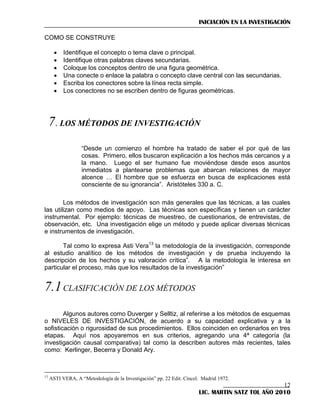 INICIACIÓN EN LA INVESTIGACIÓN
COMO SE CONSTRUYE







Identifique el concepto o tema clave o principal.
Identifique otras palabras claves secundarias.
Coloque los conceptos dentro de una figura geométrica.
Una conecte o enlace la palabra o concepto clave central con las secundarias.
Escriba los conectores sobre la línea recta simple.
Los conectores no se escriben dentro de figuras geométricas.

7. LOS MÉTODOS DE INVESTIGACIÓN
―Desde un comienzo el hombre ha tratado de saber el por qué de las
cosas. Primero, ellos buscaron explicación a los hechos más cercanos y a
la mano. Luego el ser humano fue moviéndose desde esos asuntos
inmediatos a plantearse problemas que abarcan relaciones de mayor
alcence … El hombre que se esfuerza en busca de explicaciones está
consciente de su ignorancia‖. Aristóteles 330 a. C.
Los métodos de investigación son más generales que las técnicas, a las cuales
las utilizan como medios de apoyo. Las técnicas son específicas y tienen un carácter
instrumental. Por ejemplo: técnicas de muestreo, de cuestionarios, de entrevistas, de
observación, etc. Una investigación elige un método y puede aplicar diversas técnicas
e instrumentos de investigación.
Tal como lo expresa Asti Vera13 la metodología de la investigación, corresponde
al estudio analítico de los métodos de investigación y de prueba incluyendo la
descripción de los hechos y su valoración crítica‖. A la metodología le interesa en
particular el proceso, más que los resultados de la investigación‖

7.1 CLASIFICACIÓN DE LOS MÉTODOS
Algunos autores como Duverger y Selltiz, al referirse a los métodos de esquemas
o NIVELES DE INVESTIGACIÓN, de acuerdo a su capacidad explicativa y a la
sofisticación o rigurosidad de sus procedimientos. Ellos coinciden en ordenarlos en tres
etapas. Aquí nos apoyaremos en sus criterios, agregando una 4ª categoría (la
investigación causal comparativa) tal como la describen autores más recientes, tales
como: Kerlinger, Becerra y Donald Ary.

13

ASTI VERA, A “Metodología de la Investigación” pp. 22 Edit. Cincel. Madrid 1972.

12
LIC. MARTIN SATZ TOL AÑO 2010

 