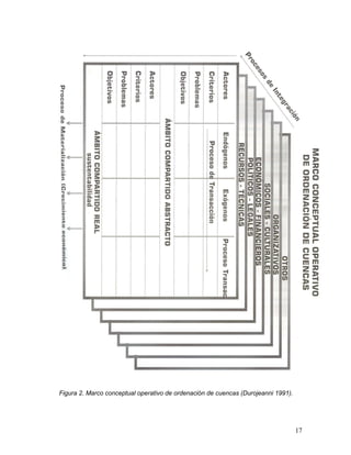 Figura 2. Marco conceptual operativo de ordenación de cuencas (Durojeanni 1991).




                                                                                   17
 