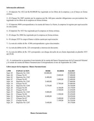 Información adicional:
1.- El deposito No 1012 de Bs.96.000,00 fue registrado en los libros de la empresa y en el banco en forma
errónea.
2.- El Cheque No 2007 emitido por la empresa por Bs. 660 para cancelar obligaciones con proveedores fue
registrado en los libros de la empresa en forma errónea.
3.- El deposito 9099 correspondiente a la cuenta del banco La Sierra, la empresa lo registro por equivocación
en esta cuenta.
4.- El depósito No 1013 fue registrado por la empresa en forma errónea.
5.- El cheque No 2004 fue registrado por la empresa en forma errónea.
6.- El cheque 5555 lo cargo el banco a dicha cuenta por equivocación.
7.- La nota de crédito de Bs. 4.500 correspondiente a giros descontados.
8.- La nota de débito de Bs. 225 corresponde a intereses de descuento.
9.- La nota de débito de Bs. 525 corresponde a un cheque devuelto de un cliente depositado en planilla 1015
del 29-08.
12.- A continuación se presenta el movimiento de la cuenta del banco Suramericano de la Comercial Oriental
y el estado de cuenta del Banco Suramericano Correspondiente al mes de Septiembre de 2.006.
Libro mayor de la empresa - Banco Suramericano
1.998 EXPLICACION DEBE HABER SALDO
Sept. 02 Deposito No 1241 20.000,00 20.000,00
Sept. 04 Cheque No 01 2.600,00 17.400,00
Sept. 05 Deposito No 1242 8.400,00 25.800,00
Sept. 07 Cheque No 02 3.400,00 22.400,00
Sept. 10 Deposito No 1243 5.460,00 27.860,00
Sept. 14 Cheque No 03 2.780,00 25.080,00
Sept. 16 Deposito No 1244 3.270,00 28.350,00
Sept. 20 Cheque No 04 4.180,00 24.170,00
Sept. 22 Cheque No 05 2.540,00 21.630,00
Sept. 23 Deposito No 1245 5.000,00 26.630,00
Sept. 24 Cheque No 06 1.200,00 25.430,00
Sept. 25 Deposito No 1246 4.600,00 30.030,00
Sept. 27 Cheque No 07 2.400,00 27.630,00
Sept. 27 Cheque No 08 1.100,00 26.530,00
Sept. 29 Deposito No 1247 3.640,00 30.170,00
Banco Suramericano
 