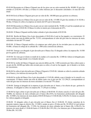 02-03-06 Descuenta en el Banco Chiguará uno de los giros con un valor nominal de Bs. 80.000. El giro fue
emitido el 22-02-06 a 60 días y el banco le cobra intereses por el descuento calculados a la tasa del 64%
anual.
08-03-06 Envía al Banco Chiguará giros por un valor de Bs. 180.000 para que gestione su cobranza.
12-03-06 Descuenta en el Banco Zea un giro con un valor de Bs. 115.000. El giro fue emitido el 14- 02-06 a
90 días. El banco le cobra a la empresa un interés del 65% por el descuento.
20-03-06 Descuenta en el Banco Zea un giro con un valor nominal de Bs. 70.000, el cual fue aceptado por un
cliente a 60 días el 20-02-06. El Banco le cobra in interés por el descuento de 65%.
26-04-06 El Banco Chiguará notifica haber cobrado el giro descontado el 02-03-06.
08-05-06 Recibe del Banco Zea el giro descontado el 20-03-06 el cual no fue pagado a su vencimiento. El
banco remite una nota de débito por Bs. 72.555, correspondiente al valor del giro más los intereses de mora
calculada a la tasa del 73% anual.
09-05-06 El Banco Chiguará notifica a la empresa que cobró giros de los enviados para su cobro por Bs.
95.000; el banco le rebaja de lo cobrado Bs. 1.400 como comisión de cobranza.
10-05-06 Entrega a un abogado el giro devuelto por el Banco Zea. El abogado cobra a la empresa Bs. 10.500
por los gastos de cobranza.
18-05-06 En vista que el cliente se mudó de la ciudad, se le cancelan Bs. 12.000 de viáticos al abogado para
que se traslade al lugar donde vive el deudor del giro
29-05-06 Se recibe del Banco Chiguará una nota de débito por Bs. 1.600 (comisión por falso cobro) junto a
un giro de Bs. 60.000 que había sido enviado para su cobro, el cual no fue pagado por el deudor a su fecha
de vencimiento.
04-06-06 Se cobra el giro devuelto por el Banco Chiguará el 29-05-06. Además se cobra la comisión cobrada
por el banco y los intereses de mora por Bs. 2.450
10-06-06 Se recibe del Banco Zea el giro descontado el 12-03-06, debido a que el deudor no lo canceló a su
vencimiento. El Banco remite una nota de débito junto con el giro por Bs. 121.296,25, correspondiente al
valor del giro mas los intereses de mora calculados a la rata del 73% anual.
12-06-06 Entrega al abogado de la empresa el giro devuelto por el banco, a los efectos de que gestione la
cobranza.. El abogado le cobra a la empresa Bs. 17.250 por su trabajo.
13-06-06 Se logra cobrar el giro devuelto por el Banco el 08-05-06. El cliente cancelo el valor del giro (Bs.
70.000), los intereses de mora cobrados por el banco (Bs.2555), los honorarios profesionales del abogado
(Bs. 10.5000 y los intereses de mora desde el 08-05-06 hasta el 13-06-06 (Bs.5.296,50). El cliente no canceló
los viáticos pagados al abogado.
22-06-06 El abogado cobra el giro devuelto por el Banco Zea el 10-06-06. El cliente cancelara de la
siguiente manera: paga en efectivo Bs. 115.000 y acepta un giro a 30 días por Bs. 28.109,65 el cual incluye
los honorarios del abogado (Bs. 17.250), los intereses de mora cobrados por el banco (Bs. 6.296,25), los
intereses de mora desde el 10-06-06 hasta el 22-06-98 (Bs.2.951,50) y los intereses por el financiamiento a
30 días (Bs. 1611,90)
 