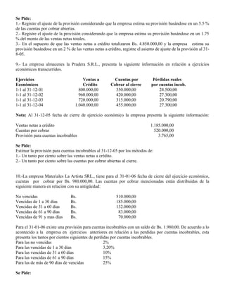 Se Pide:
1.- Registre el ajuste de la provisión considerando que la empresa estima su provisión basándose en un 5.5 %
de las cuentas por cobrar abiertas.
2.- Registre el ajuste de la provisión considerando que la empresa estima su provisión basándose en un 1.75
% del monto de las ventas netas totales.
3.- En el supuesto de que las ventas netas a crédito totalizaron Bs. 4.850.000,00 y la empresa estima su
provisión basándose en un 2 % de las ventas netas a crédito, registre el asiento de ajuste de la provisión al 31-
8-05.
9.- La empresa almacenes la Pradera S.R.L., presenta la siguiente información en relación a ejercicios
económicos transcurridos.
Ejercicios Ventas a Cuentas por Pérdidas reales
Económicos Crédito Cobrar al cierre por cuentas incob.
1-1 al 31-12-01 800.000,00 350.000,00 24.500,00
1-1 al 31-12-02 960.000,00 420.000,00 27.300,00
1-1 al 31-12-03 720.000,00 315.000,00 20.790,00
1-1 al 31-12-04 1.040.000,00 455.000,00 27.300,00
Nota: Al 31-12-05 fecha de cierre de ejercicio económico la empresa presenta la siguiente información:
Ventas netas a crédito 1.185.000,00
Cuentas por cobrar 520.000,00
Provisión para cuentas incobrables 3.765,00
Se Pide:
Estimar la provisión para cuentas incobrables al 31-12-05 por los métodos de:
1.- Un tanto por ciento sobre las ventas netas a crédito.
2.- Un tanto por ciento sobre las cuentas por cobrar abiertas al cierre.
10.-La empresa Materiales La Artista SRL., tiene para el 31-01-06 fecha de cierre del ejercicio económico,
cuentas por cobrar por Bs. 980.000,00. Las cuentas por cobrar mencionadas están distribuidas de la
siguiente manera en relación con su antigüedad:
No vencidas Bs. 510.000,00
Vencidas de 1 a 30 días Bs. 185.000,00
Vencidas de 31 a 60 días Bs. 132.000,00
Vencidas de 61 a 90 días Bs. 83.000,00
Vencidas de 91 y mas días Bs. 70.000,00
Para el 31-01-06 existe una provisión para cuentas incobrables con un saldo de Bs. 1.980,00. De acuerdo a lo
acontecido a la empresa en ejercicios anteriores en relación a las perdidas por cuentas incobrables, esta
presenta los tantos por cientos siguientes de perdidas por cuentas incobrables.
Para las no vencidas 2%
Para las vencidas de 1 a 30 días 3,20%
Para las vencidas de 31 a 60 días 10%
Para las vencidas de 61 a 90 días 15%
Para las de más de 90 días de vencidas 25%
Se Pide:
 