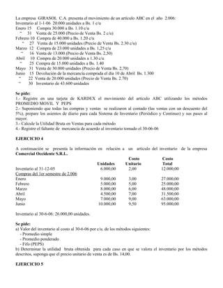 La empresa GIRASOL C.A. presenta el movimiento de un artículo ABC en el año 2.006:
Inventario al 1-1-06 20.000 unidades a Bs. 1 c/u
Enero 15 Compra 30.000 a Bs. 1.10 c/u
“ 31 Venta de 25.000 (Precio de Venta Bs. 2 c/u)
Febrero 10 Compra de 40.000 a Bs. 1.20 c/u
“ 27 Venta de 15.000 unidades (Precio de Venta Bs. 2.30 c/u)
Marzo 12 Compra de 23.000 unidades a Bs. 1,25 c/u
“ 16 Venta de 13.000 (Precio de Venta Bs. 2,50)
Abril 10 Compra de 20.000 unidades a 1.30 c/u
“ 25 Compra de 15.000 unidades a Bs. 1.40
Mayo 31 Venta de 30.000 unidades (Precio de Venta Bs. 2,70)
Junio 15 Devolución de la mercancía comprada el día 10 de Abril Bs. 1.300
“ 22 Venta de 20.000 unidades (Precio de Venta Bs. 2.70)
“ 30 Inventario de 43.600 unidades
Se pide:
1.- Registre en una tarjeta de KARDEX el movimiento del artículo ABC utilizando los métodos
PROMEDIO MOVIL Y PEPS
2.- Suponiendo que todas las compras y ventas se realizaron al contado (las ventas con un descuento del
5%), prepare los asientos de diario para cada Sistema de Inventario (Periódico y Continuo) y sus pases al
mayor.
3.- Calcule la Utilidad Bruta en Ventas para cada método
4.- Registre el faltante de mercancía de acuerdo al inventario tomado el 30-06-06
EJERCICIO 4
A continuación se presenta la información en relación a un artículo del inventario de la empresa
Comercial Occidente S.R.L.
Costo Costo
Unidades Unitario Total
Inventario al 31-12-05 6.000,00 2,00 12.000,00
Compras del 1er semestre de 2.006
Enero 9.000,00 3,00 27.000,00
Febrero 5.000,00 5,00 25.000,00
Marzo 8.000,00 6,00 48.000,00
Abril 4.500,00 7,00 31.500,00
Mayo 7.000,00 9,00 63.000,00
Junio 10.000,00 9,50 95.000,00
Inventario al 30-6-06: 26.000,00 unidades.
Se pide:
a) Valor del inventario al costo al 30-6-06 por c/u. de los métodos siguientes:
- Promedio simple
- Promedio ponderado
- Fifo (PEPS)
b) Determinar la utilidad bruta obtenida para cada caso en que se valora el inventario por los métodos
descritos, suponga que el precio unitario de venta es de Bs. 14,00.
EJERCICIO 5
 